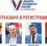 ЦИК отказала Надеждину, Малинковичу, Баташеву и Русских в регистрации кандидатом на выборах президента - Pln-Pskov.Ru