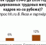 10% компаний в СЗФО заявили о нехватке трудовых мигрантов — исследование - Pln-Pskov.Ru