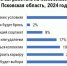 Почти 50% псковичей готовы ходить на нелюбимую работу ради хорошей зарплаты — опрос - Pln-Pskov.Ru