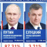 Владимир Путин набирает 87,31% голосов после обработки 99,71% протоколов - Псковская правда