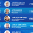 Инфографика здесь и далее: Кирилл Гавриленко - InformPskov.Ru