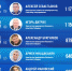 Андрей Маковский занял шестое место с медиаиндексом 633. Инфографика Кирилла Гавриленко - InformPskov.Ru