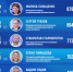 Инфографика Кирилла Гавриленко - InformPskov.Ru