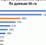 На 86% выросло количество вакансий для вахтовых работников в Псковской области - Pln-Pskov.Ru