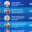 Инфографика Кирилла Гавриленко - InformPskov.Ru