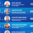 Медиарейтинг «Псковской правды»: июнь 2024 года - InformPskov.Ru