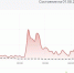 Россияне продолжают жаловаться на сбои в работе YouTube. Фото: brand analytics - InformPskov.Ru