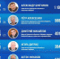 Медиарейтинг «Псковской правды»: июль 2024 года - InformPskov.Ru