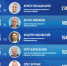 Медиарейтинг «Псковской правды»: август 2024 года - InformPskov.Ru