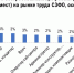 Почти 50% жителей Псковской области и СЗФО мечтают о рабочей профессии для своих детей - Pln-Pskov.Ru