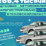 Почти 300 тысяч автомобилей зарегистрировано в Псковской области - Pln-Pskov.Ru