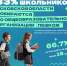 83% учеников в Псковской области ходят в школу пешком за 15 минут — аналитики - Pln-Pskov.Ru