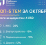 ЦУР Псковской области опубликовал ТОП-5 тем обращений за октябрь - Псковская правда