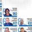 Медиарейтинг «Псковской правды»: октябрь 2024 года - InformPskov.Ru