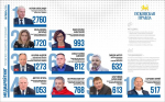 Медиарейтинг «Псковской правды»: октябрь 2024 года