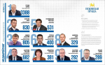 Медиарейтинг «Псковской правды»: октябрь 2024 года