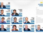 Опубликован октябрьский медиарейтинг депутатов, чиновников и глав муниципалитетов Псковской области
