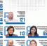 Инфографика Кирилла Гавриленко - InformPskov.Ru
