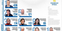 Инфографика Кирилла Гавриленко - InformPskov.Ru