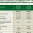 Бюджет в цифрах - InformPskov.Ru