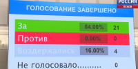 Сегодня псковские парламентарии одобрили проект регионального бюджета на следующий год - ГТРК Псков