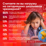 Более 66% респондентов ПЛН призывают вернуться к советскому стандарту в школах