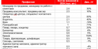 Изображение: hh.ru - InformPskov.Ru