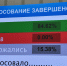 Бюджет Псковской области на 2025 год приняли в трёх чтениях - Pln-Pskov.Ru