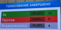 Бюджет Псковской области на 2025 год приняли в трёх чтениях - Pln-Pskov.Ru