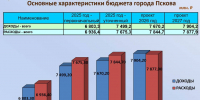 График и фото здесь и далее: Telegram-канал Бориса Елкина - InformPskov.Ru