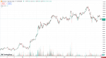 Обзор крипторынка: запрет майнинга, делистинг USDT и выступление Силуанова