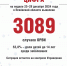 Фото: пресс-служба регионального управления Роспотребнадзора - InformPskov.Ru