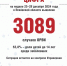 За неделю ОРВИ заболели более 3 000 псковичей - Псковская правда