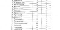 В Псковской области утвердили план-график по отлову бездомных животных на 2025 год - ГТРК Псков