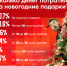 Около 40% респондентов ПЛН не покупали подарки на Новый год - Pln-Pskov.Ru