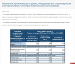 Электричество по лимиту