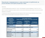 Электричество по лимиту