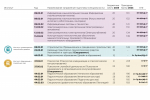 Определено количество бюджетных мест в ПсковГУ на 2025 год
