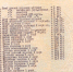 Об ассортименте булочных в 1965 году рассказали в псковском архиве - InformPskov.Ru