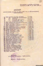 Об ассортименте булочных в 1965 году рассказали в псковском архиве