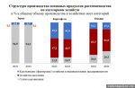 Скриншот: пресс-служба Псковстата