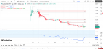 Обзор крипторынка: доживем до альтсезона?