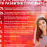 Свыше 57% респондентов ПЛН считают, что для развития туризма в Пскове не хватает инфраструктуры - Pln-Pskov.Ru