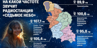 Стартовал радиомарафон, посвященный запуску областного вещания радиостанции «7 НЕБО» - Псковская правда