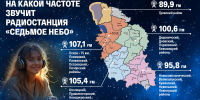 Передатчики «7 НЕБА» установлены на самых высоких радиомачтах Псковской области - InformPskov.Ru