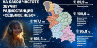 Программа «Услышат все» стартует на радиостанции «7 НЕБО» в полдень - Псковская правда