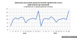 Инфографика: Псковстат