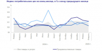 Скриншот: Псковстат - InformPskov.Ru