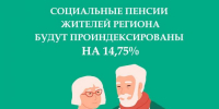 Кому проиндексировали пенсии - InformPskov.Ru