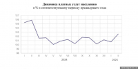 График: пресс-служба Псковстата - InformPskov.Ru